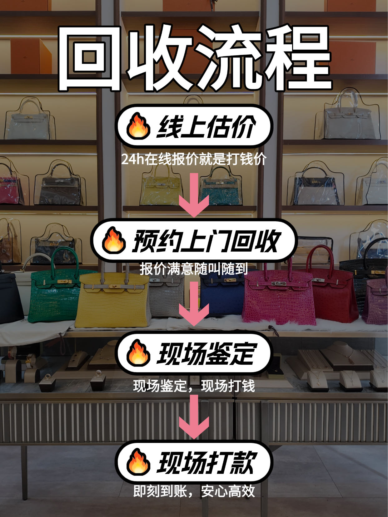 澜奢汇奢侈品回收流程：线上估价、预约上门、现场鉴定、现场打款